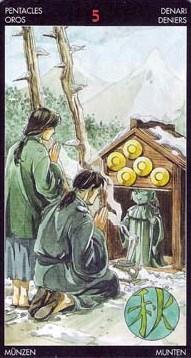 ������������� �����������