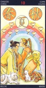 ������������� �����������