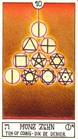 ������������� �����������