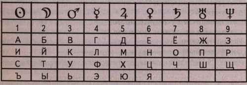 ������������� �����������